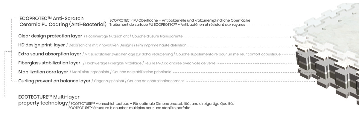 ecolock70-coupe-2019