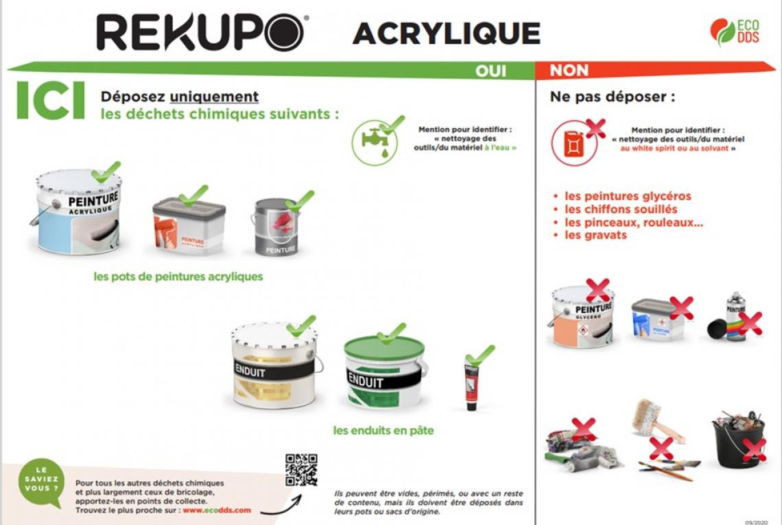 rekupo-acrylique